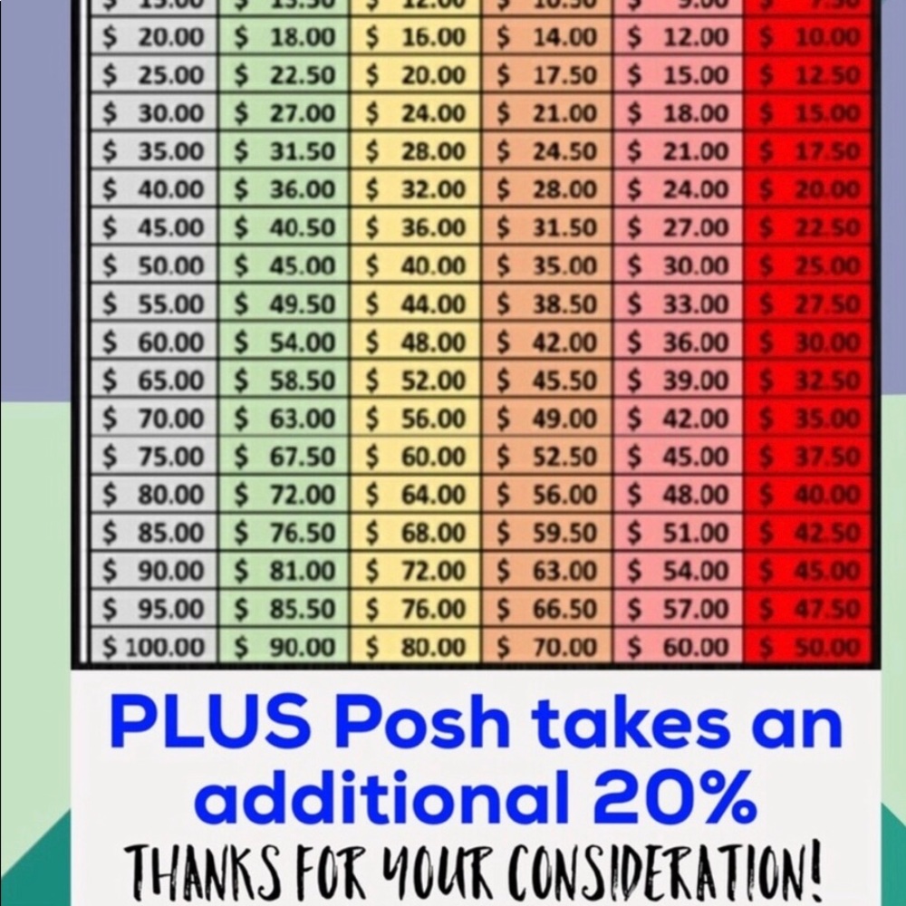 Poshmark Chart